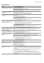 Предварительный просмотр 27 страницы Siemens HB878GB 6B Series User Manual And Installation Instructions