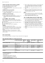 Предварительный просмотр 30 страницы Siemens HB878GB 6B Series User Manual And Installation Instructions