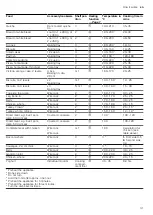 Предварительный просмотр 31 страницы Siemens HB878GB 6B Series User Manual And Installation Instructions