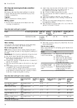 Предварительный просмотр 32 страницы Siemens HB878GB 6B Series User Manual And Installation Instructions