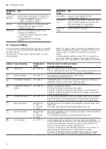 Preview for 8 page of Siemens HB974G2.1A User Manual And Installation Instructions