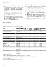 Preview for 30 page of Siemens HB974G2.1A User Manual And Installation Instructions