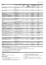 Preview for 31 page of Siemens HB974G2.1A User Manual And Installation Instructions