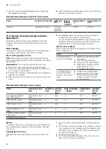 Preview for 32 page of Siemens HB974G2.1A User Manual And Installation Instructions