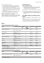 Preview for 33 page of Siemens HB974G2.1A User Manual And Installation Instructions