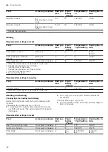 Preview for 34 page of Siemens HB974G2.1A User Manual And Installation Instructions