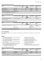 Preview for 35 page of Siemens HB974G2.1A User Manual And Installation Instructions