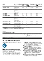 Preview for 36 page of Siemens HB974G2.1A User Manual And Installation Instructions