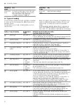 Предварительный просмотр 8 страницы Siemens HB974GL.1B User Manual And Installation Instructions