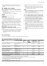 Предварительный просмотр 31 страницы Siemens HB974GL.1B User Manual And Installation Instructions