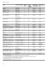 Предварительный просмотр 32 страницы Siemens HB974GL.1B User Manual And Installation Instructions