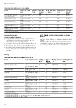 Предварительный просмотр 34 страницы Siemens HB974GL.1B User Manual And Installation Instructions