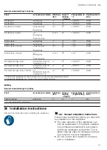 Предварительный просмотр 37 страницы Siemens HB974GL.1B User Manual And Installation Instructions