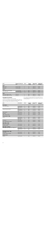 Preview for 94 page of Siemens HC744540 Instruction Manual