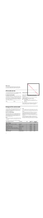 Preview for 22 page of Siemens HC854 83 Series Instruction Manual