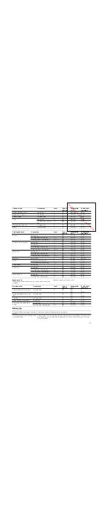 Preview for 29 page of Siemens HC854 83 Series Instruction Manual