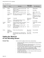 Preview for 38 page of Siemens HD2525U Use And Care Manual