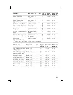 Preview for 29 page of Siemens HD421210 Instruction Manual