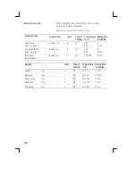 Preview for 30 page of Siemens HD421210 Instruction Manual