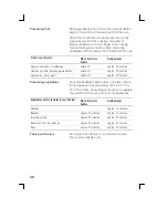 Preview for 40 page of Siemens HD421210 Instruction Manual