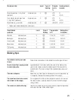 Preview for 21 page of Siemens HE 100.20 Instruction Manual