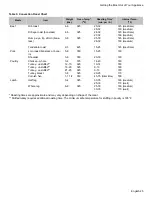 Preview for 27 page of Siemens HE2224 C Use And Care Manual