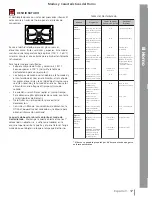 Preview for 93 page of Siemens HE2415C Use And Care Manual