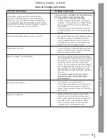 Preview for 101 page of Siemens HE2415C Use And Care Manual