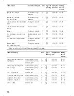 Preview for 18 page of Siemens HEV 35.1 Operating Instructions Manual