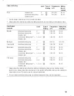 Preview for 19 page of Siemens HEV 35.1 Operating Instructions Manual