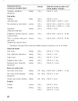 Предварительный просмотр 22 страницы Siemens HF 839 Series Instructions For Use Manual