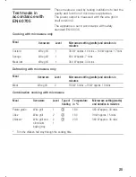 Предварительный просмотр 25 страницы Siemens HF 839 Series Instructions For Use Manual