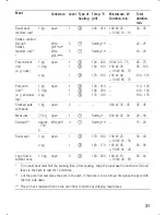 Предварительный просмотр 31 страницы Siemens HF 839 Series Instructions For Use Manual