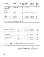 Предварительный просмотр 36 страницы Siemens HF 839 Series Instructions For Use Manual