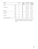 Предварительный просмотр 37 страницы Siemens HF 839 Series Instructions For Use Manual