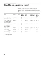 Предварительный просмотр 38 страницы Siemens HF 839 Series Instructions For Use Manual