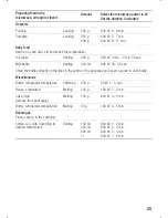 Preview for 25 page of Siemens HF 879 Series Operating Instructions Manual