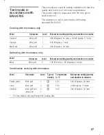 Preview for 27 page of Siemens HF 879 Series Operating Instructions Manual