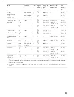 Preview for 35 page of Siemens HF 879 Series Operating Instructions Manual