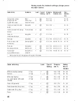 Preview for 40 page of Siemens HF 879 Series Operating Instructions Manual