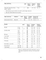 Preview for 41 page of Siemens HF 879 Series Operating Instructions Manual