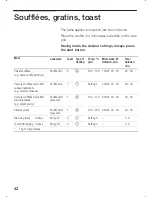 Preview for 42 page of Siemens HF 879 Series Operating Instructions Manual