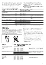 Предварительный просмотр 11 страницы Siemens HF12G240 Instruction Manual