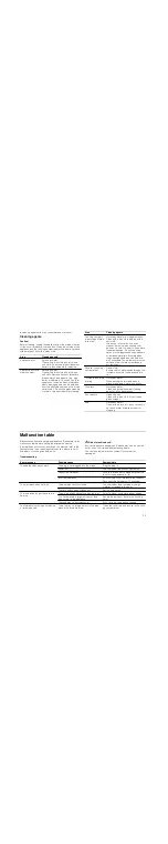 Preview for 23 page of Siemens HF12G560 Instruction Manual