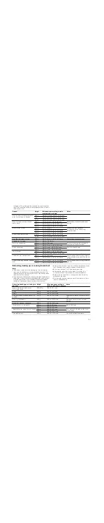 Preview for 25 page of Siemens HF12G560 Instruction Manual