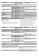 Предварительный просмотр 43 страницы Siemens HF12M240 Instruction Manual