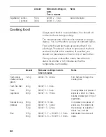 Предварительный просмотр 52 страницы Siemens HF15G240 User Manual