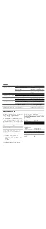 Preview for 10 page of Siemens HF15M552B Instruction Manual