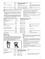 Предварительный просмотр 27 страницы Siemens HF15M561 Instruction Manual