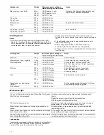 Предварительный просмотр 28 страницы Siemens HF15M561 Instruction Manual